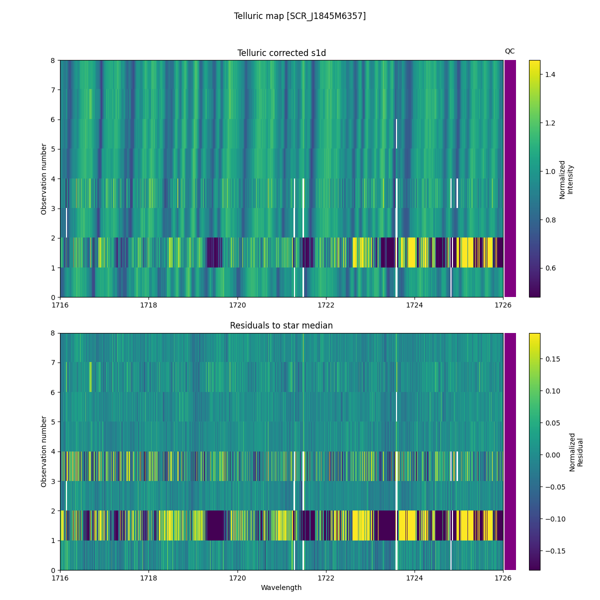 ../../../_images/debug_tcorr_map_plot_SCR_J1845M6357_nirps_he_offline_udem.png