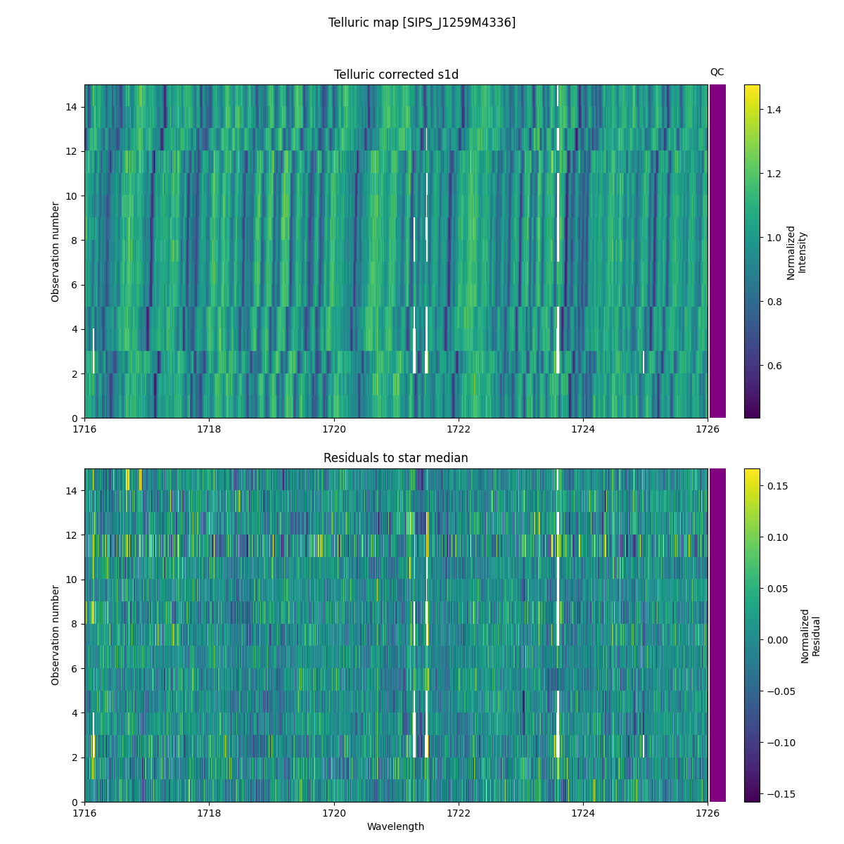 ../../../_images/debug_tcorr_map_plot_SIPS_J1259M4336_nirps_he_offline_udem.png