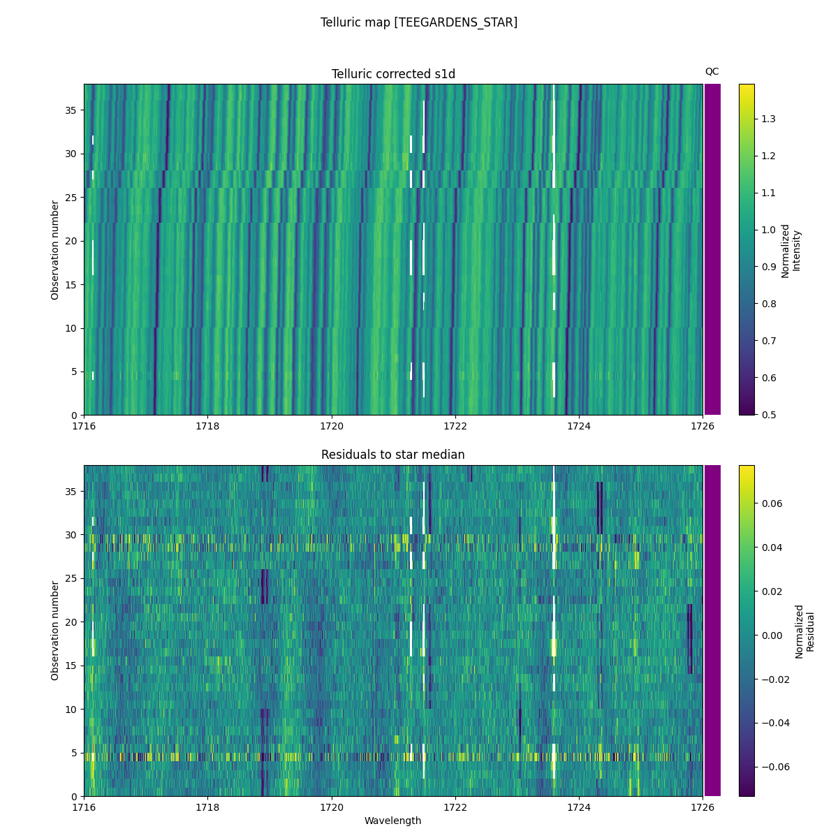 ../../../_images/debug_tcorr_map_plot_TEEGARDENS_STAR_nirps_he_offline_udem.png