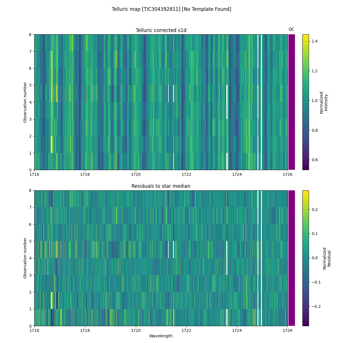 ../../../_images/debug_tcorr_map_plot_TIC304392811_nirps_he_offline_udem.png