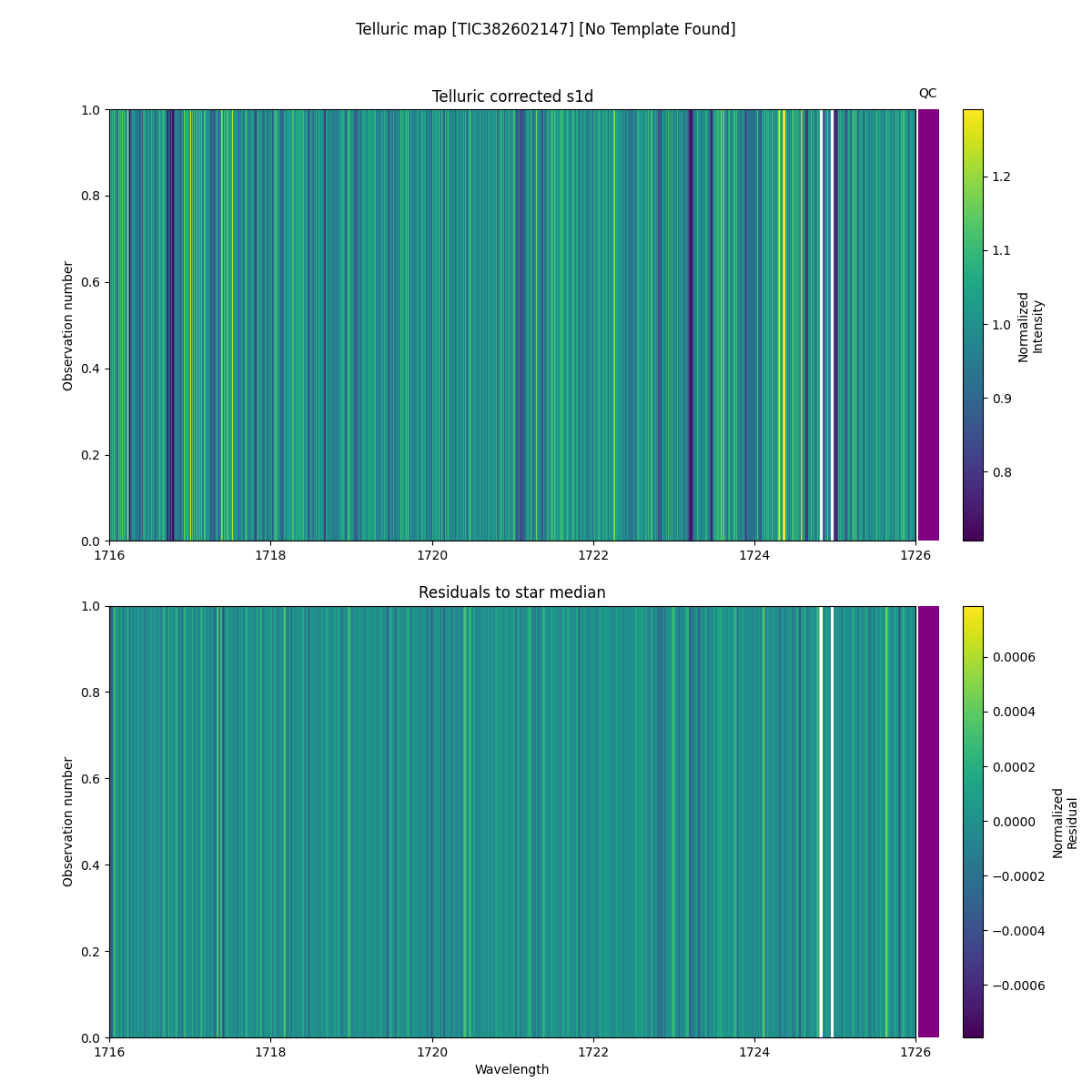 ../../../_images/debug_tcorr_map_plot_TIC382602147_nirps_ha_offline_udem.png