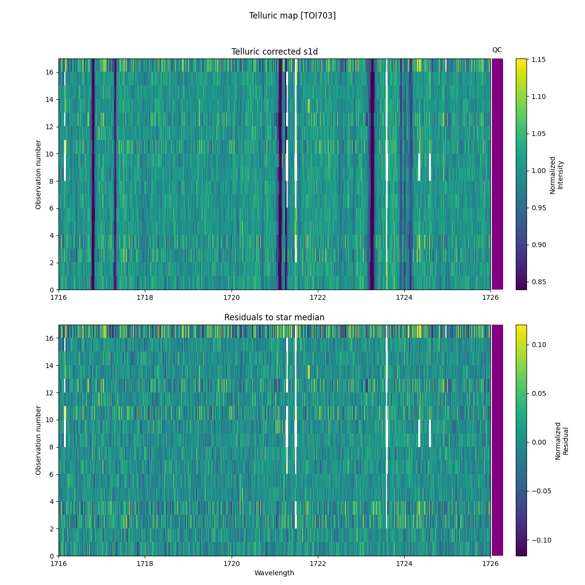 ../../../_images/debug_tcorr_map_plot_TOI703_nirps_ha_offline_udem.png