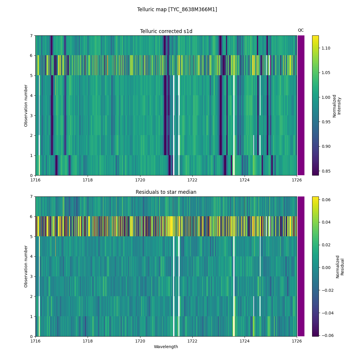 ../../../_images/debug_tcorr_map_plot_TYC_8638M366M1_nirps_ha_offline_udem.png