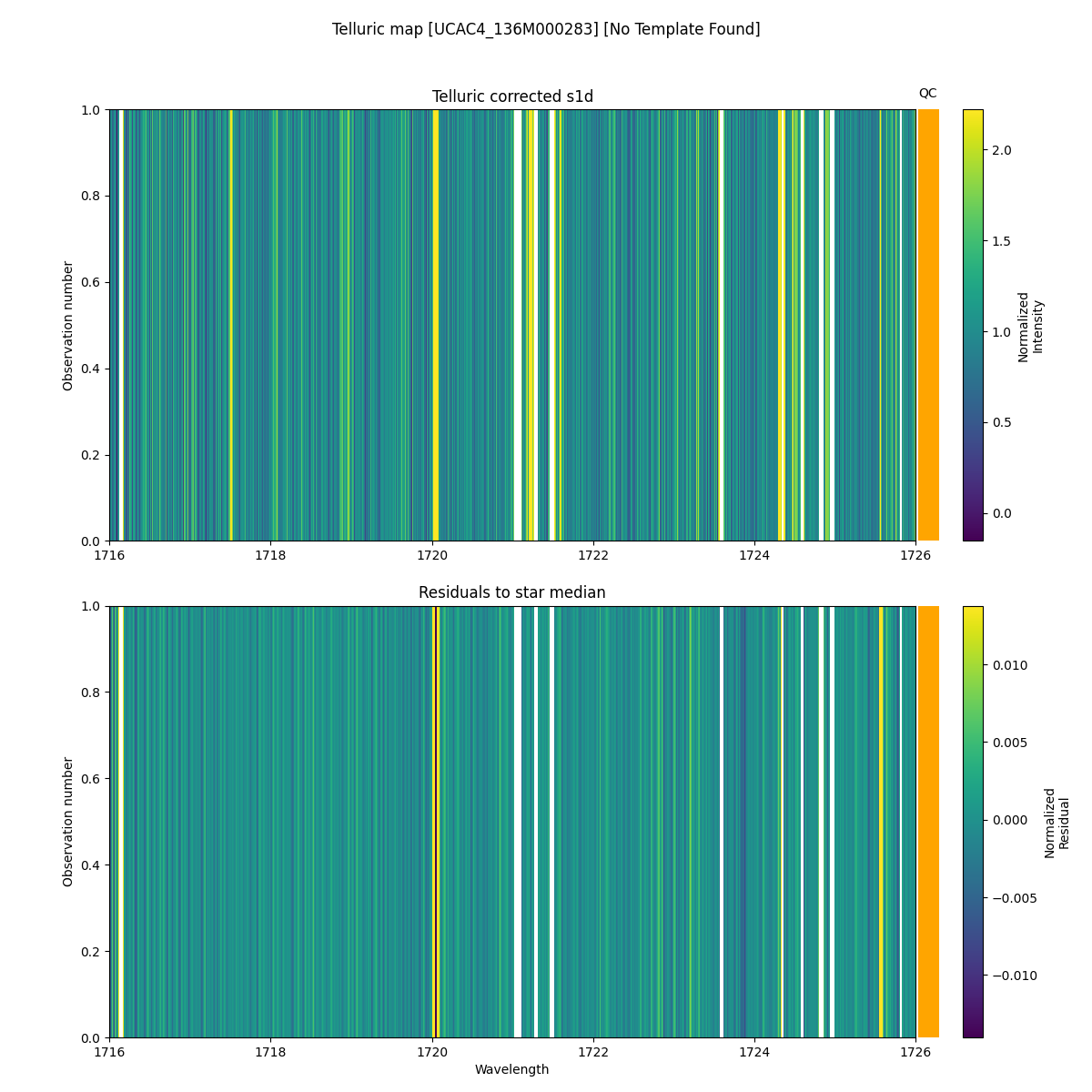 ../../../_images/debug_tcorr_map_plot_UCAC4_136M000283_nirps_ha_offline_udem.png