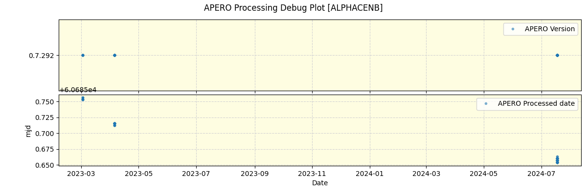 ../../../_images/debug_version_plot_ALPHACENB_nirps_ha_offline_udem.png