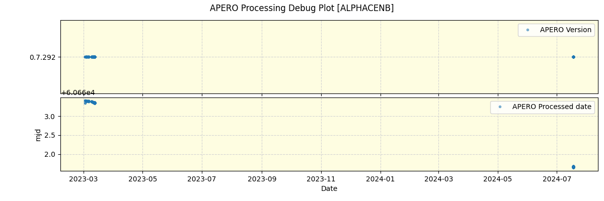 ../../../_images/debug_version_plot_ALPHACENB_nirps_he_offline_udem.png