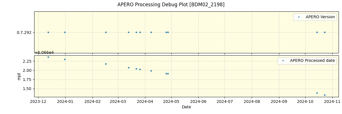 ../../../_images/debug_version_plot_BDM02_2198_nirps_he_offline_udem.png