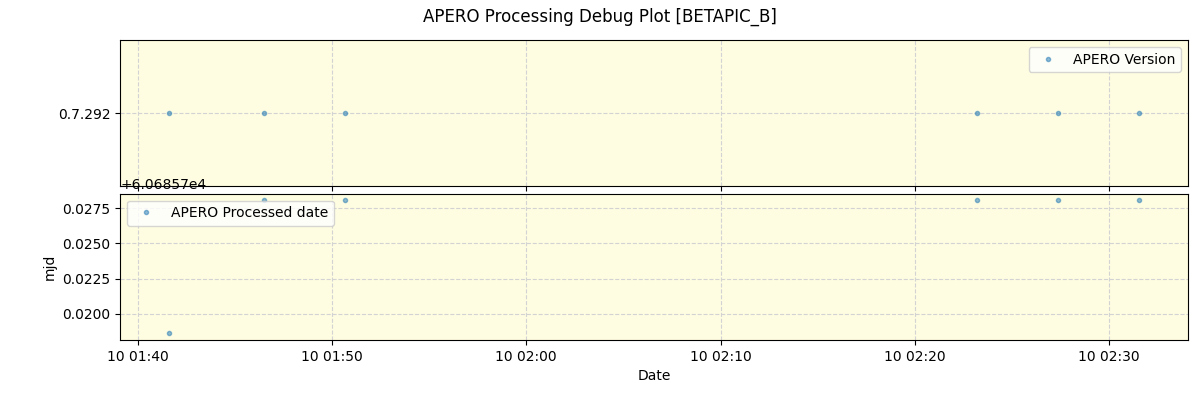 ../../../_images/debug_version_plot_BETAPIC_B_nirps_ha_offline_udem.png