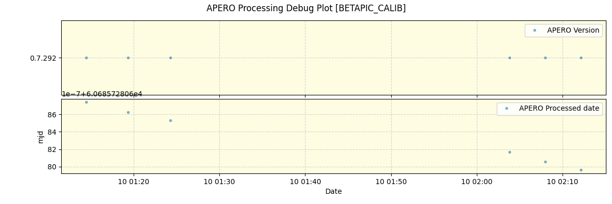 ../../../_images/debug_version_plot_BETAPIC_CALIB_nirps_ha_offline_udem.png