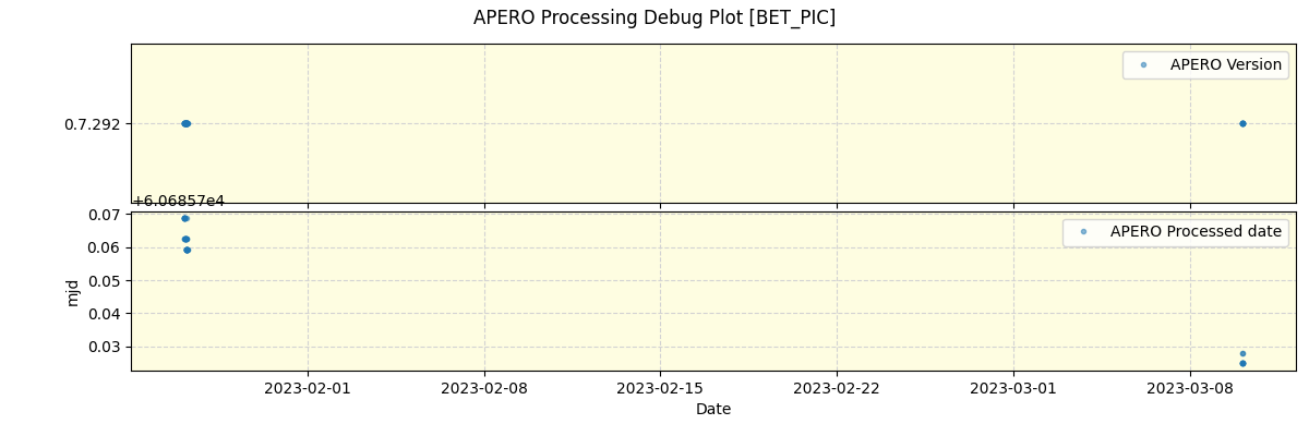 ../../../_images/debug_version_plot_BET_PIC_nirps_ha_offline_udem.png