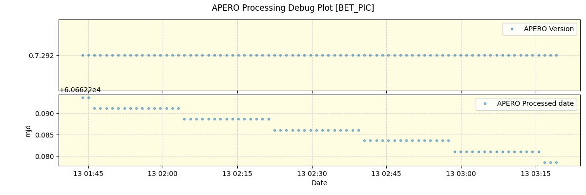 ../../../_images/debug_version_plot_BET_PIC_nirps_he_offline_udem.png