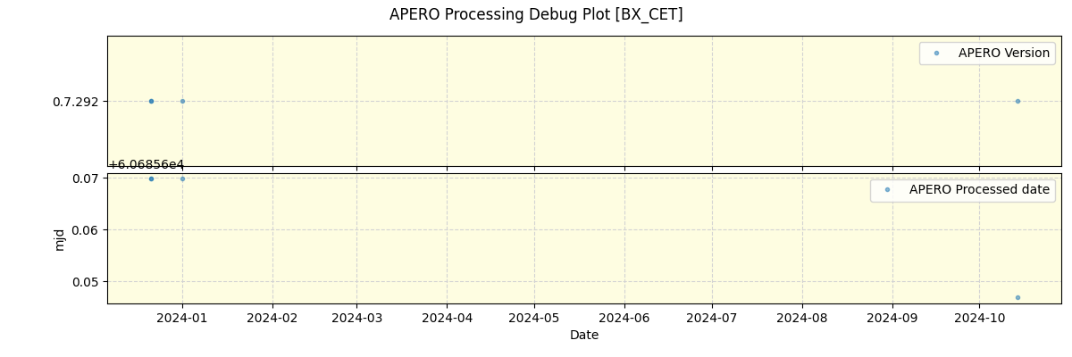 ../../../_images/debug_version_plot_BX_CET_nirps_ha_offline_udem.png