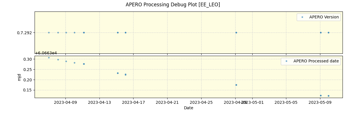 ../../../_images/debug_version_plot_EE_LEO_nirps_he_offline_udem.png