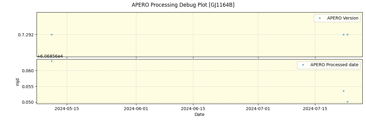 ../../../_images/debug_version_plot_GJ1164B_nirps_ha_offline_udem.png