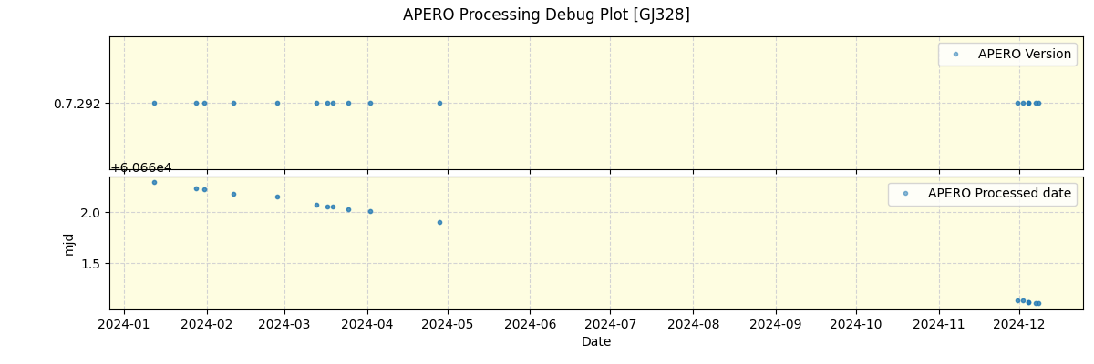 ../../../_images/debug_version_plot_GJ328_nirps_he_offline_udem.png