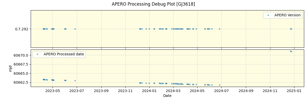 ../../../_images/debug_version_plot_GJ3618_nirps_he_offline_udem.png