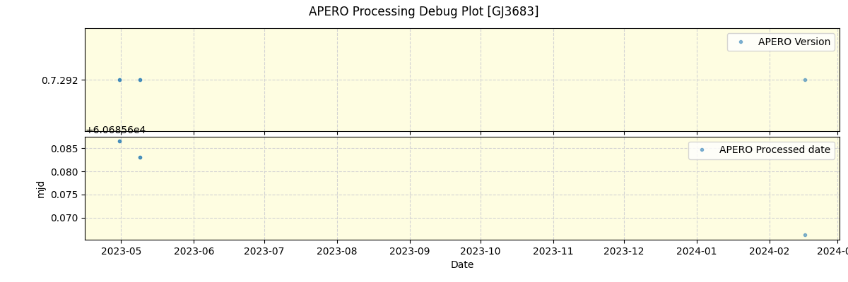 ../../../_images/debug_version_plot_GJ3683_nirps_ha_offline_udem.png