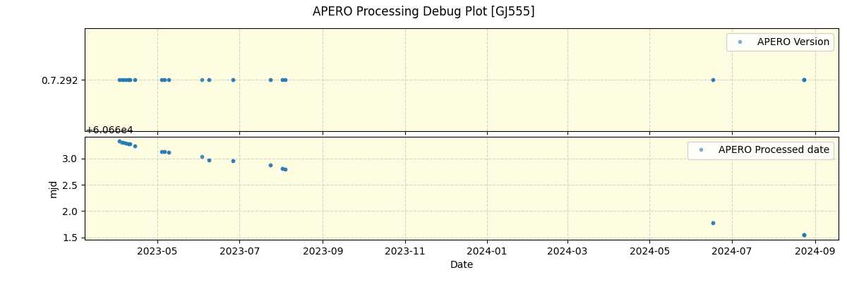 ../../../_images/debug_version_plot_GJ555_nirps_he_offline_udem.png