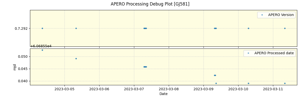 ../../../_images/debug_version_plot_GJ581_nirps_ha_offline_udem.png