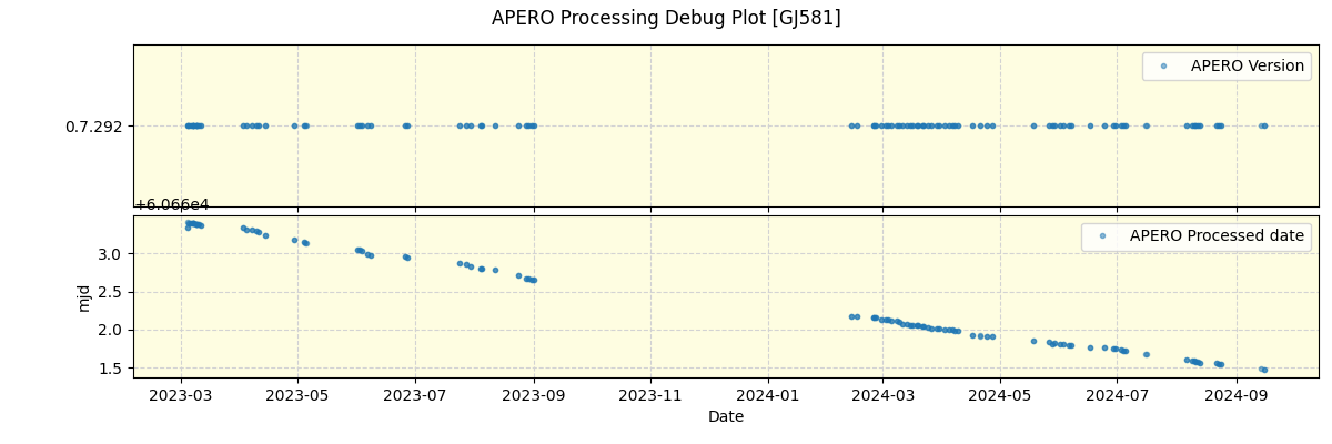 ../../../_images/debug_version_plot_GJ581_nirps_he_offline_udem.png