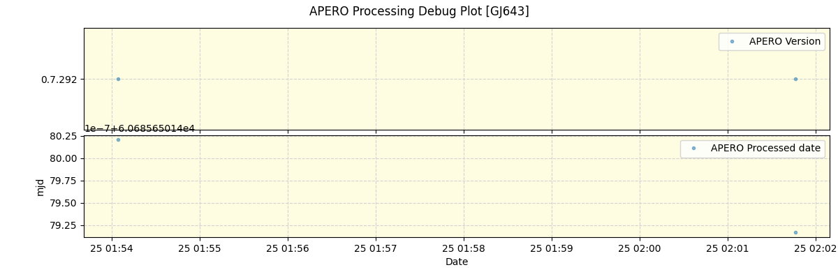 ../../../_images/debug_version_plot_GJ643_nirps_ha_offline_udem.png