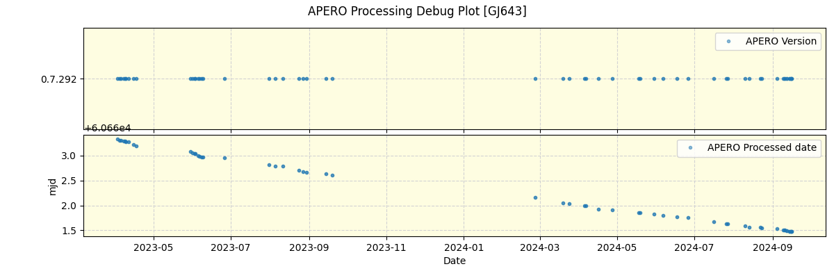 ../../../_images/debug_version_plot_GJ643_nirps_he_offline_udem.png