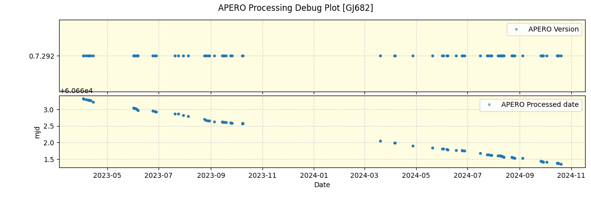 ../../../_images/debug_version_plot_GJ682_nirps_he_offline_udem.png