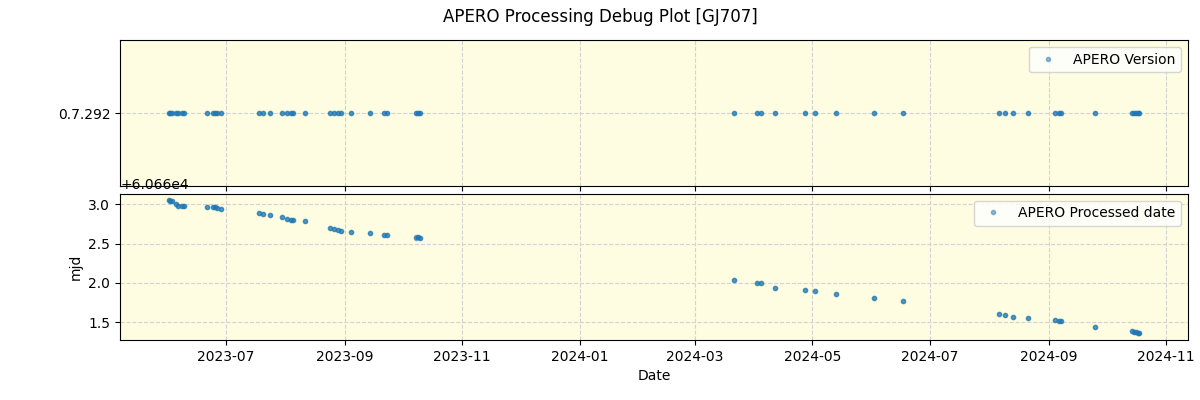 ../../../_images/debug_version_plot_GJ707_nirps_he_offline_udem.png