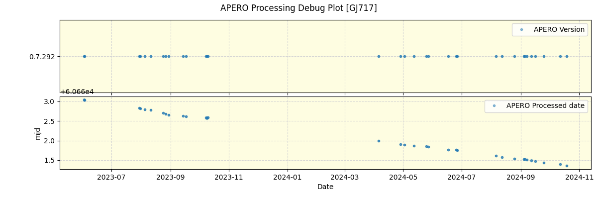 ../../../_images/debug_version_plot_GJ717_nirps_he_offline_udem.png