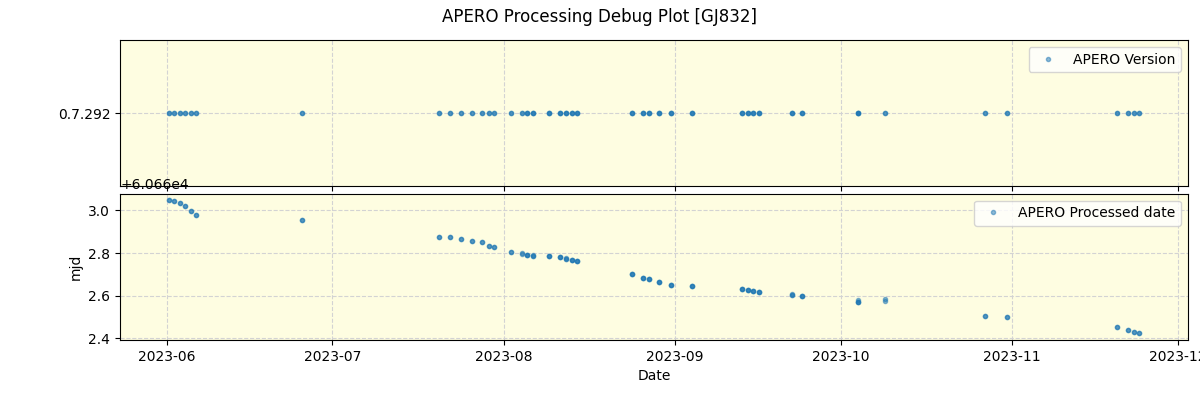 ../../../_images/debug_version_plot_GJ832_nirps_he_offline_udem.png