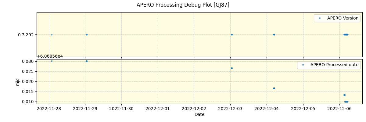 ../../../_images/debug_version_plot_GJ87_nirps_ha_offline_udem.png