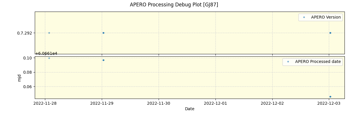 ../../../_images/debug_version_plot_GJ87_nirps_he_offline_udem.png