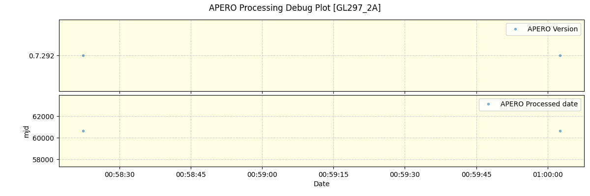 ../../../_images/debug_version_plot_GL297_2A_nirps_he_offline_udem.png