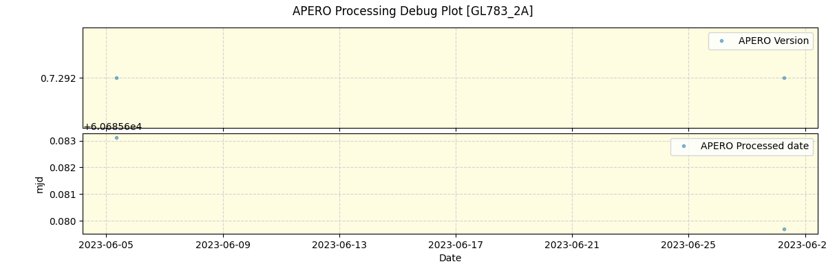 ../../../_images/debug_version_plot_GL783_2A_nirps_ha_offline_udem.png