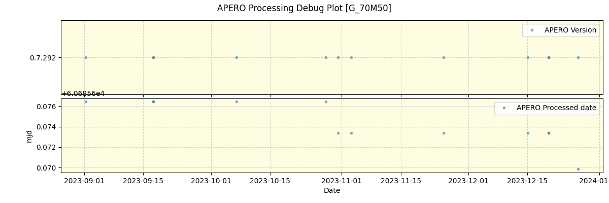 ../../../_images/debug_version_plot_G_70M50_nirps_ha_offline_udem.png