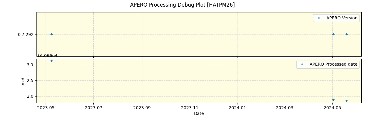 ../../../_images/debug_version_plot_HATPM26_nirps_he_offline_udem.png