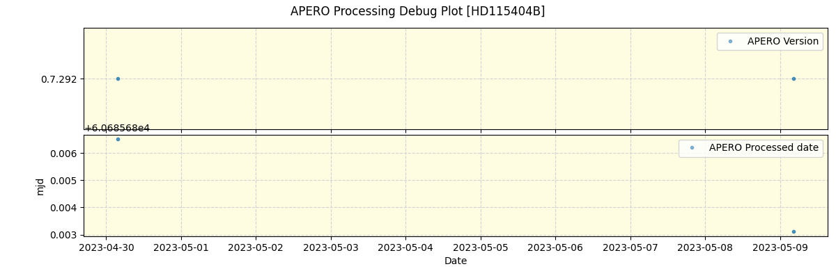 ../../../_images/debug_version_plot_HD115404B_nirps_ha_offline_udem.png