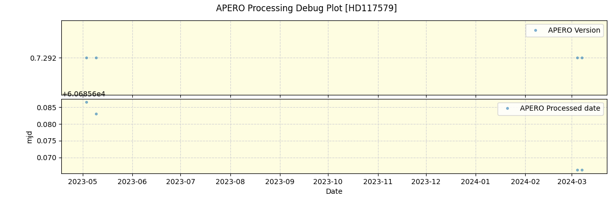 ../../../_images/debug_version_plot_HD117579_nirps_ha_offline_udem.png