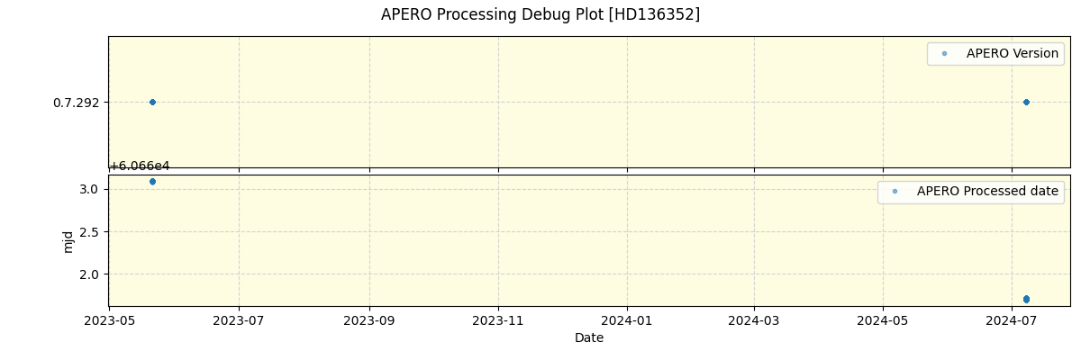 ../../../_images/debug_version_plot_HD136352_nirps_he_offline_udem.png