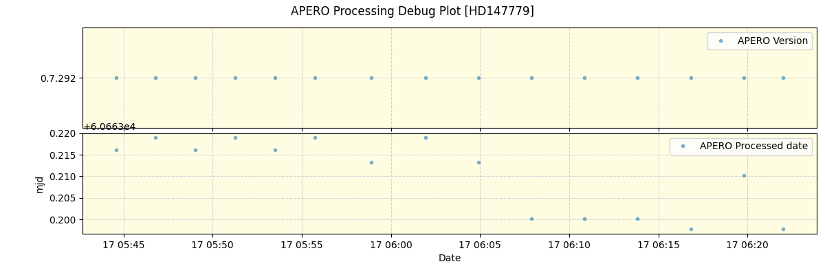 ../../../_images/debug_version_plot_HD147779_nirps_he_offline_udem.png