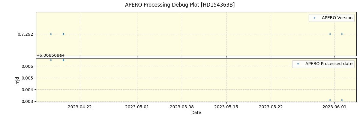 ../../../_images/debug_version_plot_HD154363B_nirps_ha_offline_udem.png