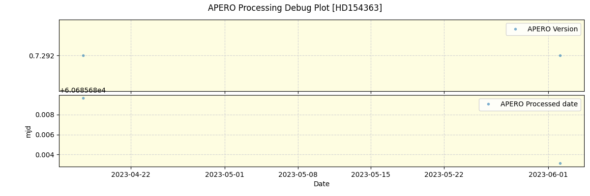 ../../../_images/debug_version_plot_HD154363_nirps_ha_offline_udem.png