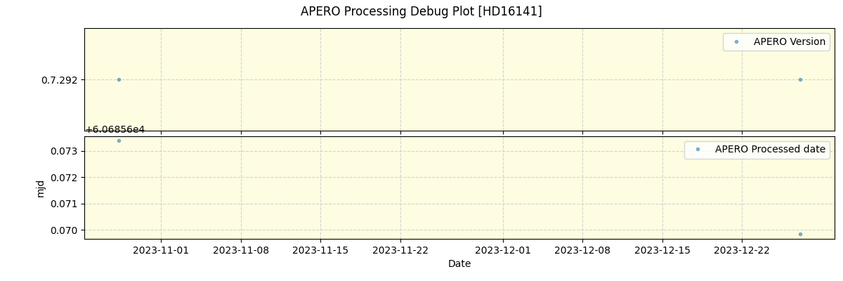 ../../../_images/debug_version_plot_HD16141_nirps_ha_offline_udem.png