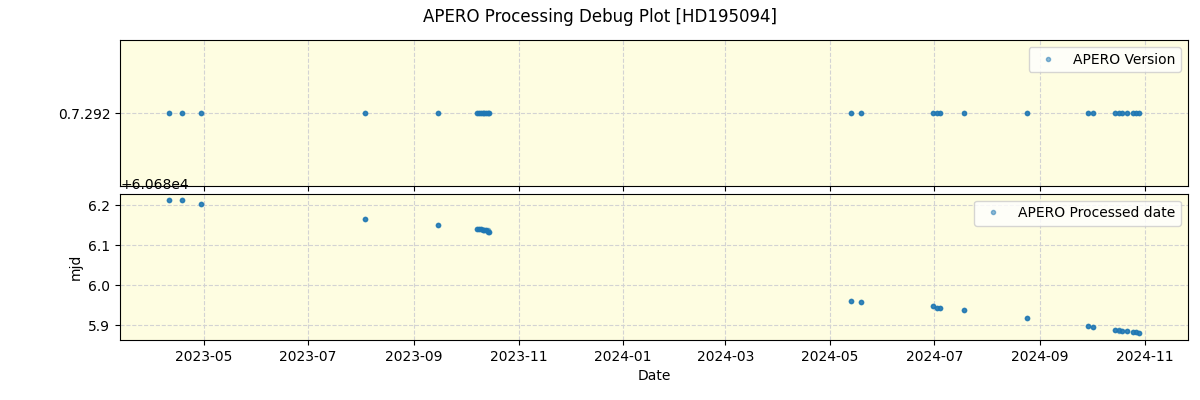 ../../../_images/debug_version_plot_HD195094_nirps_ha_offline_udem.png