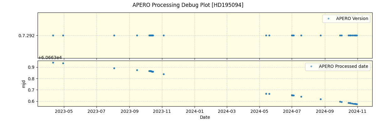 ../../../_images/debug_version_plot_HD195094_nirps_he_offline_udem.png