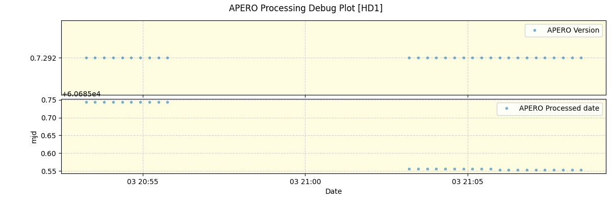 ../../../_images/debug_version_plot_HD1_nirps_ha_offline_udem.png