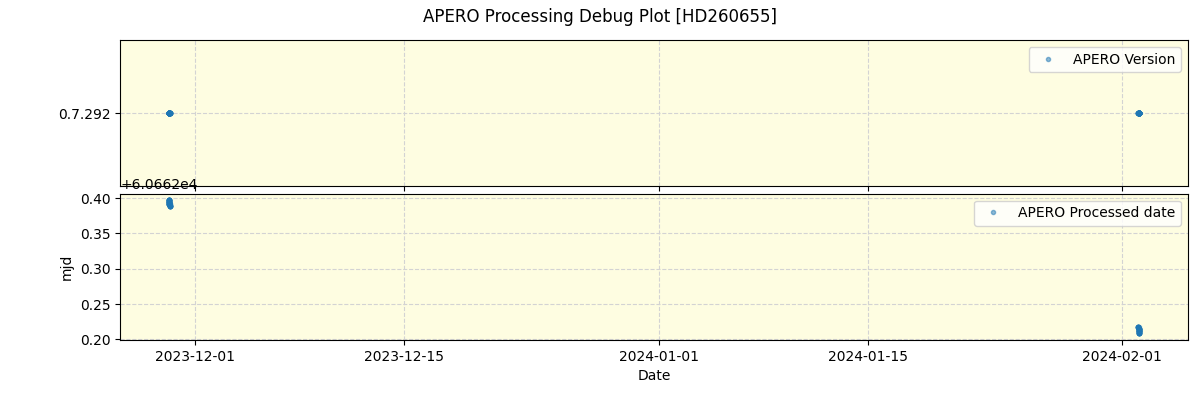 ../../../_images/debug_version_plot_HD260655_nirps_he_offline_udem.png