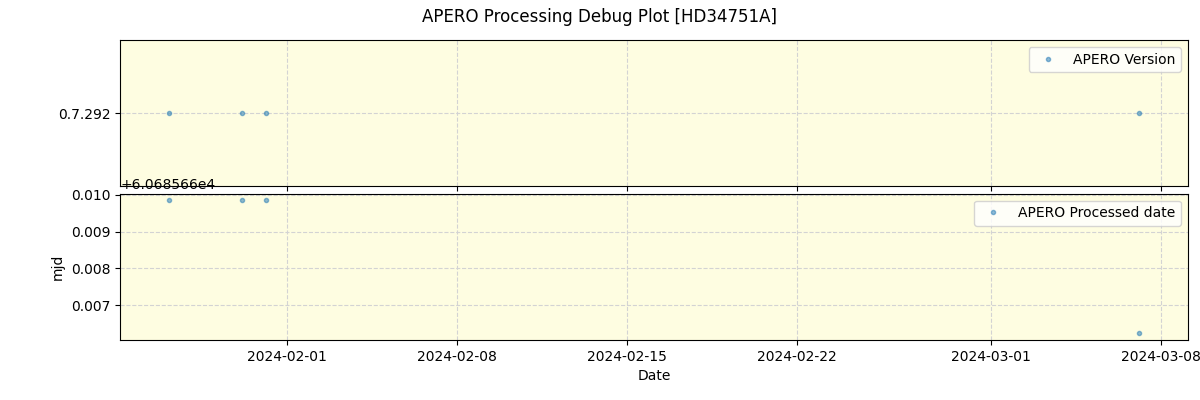 ../../../_images/debug_version_plot_HD34751A_nirps_ha_offline_udem.png