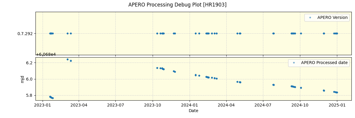 ../../../_images/debug_version_plot_HR1903_nirps_ha_offline_udem.png