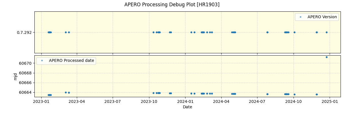 ../../../_images/debug_version_plot_HR1903_nirps_he_offline_udem.png